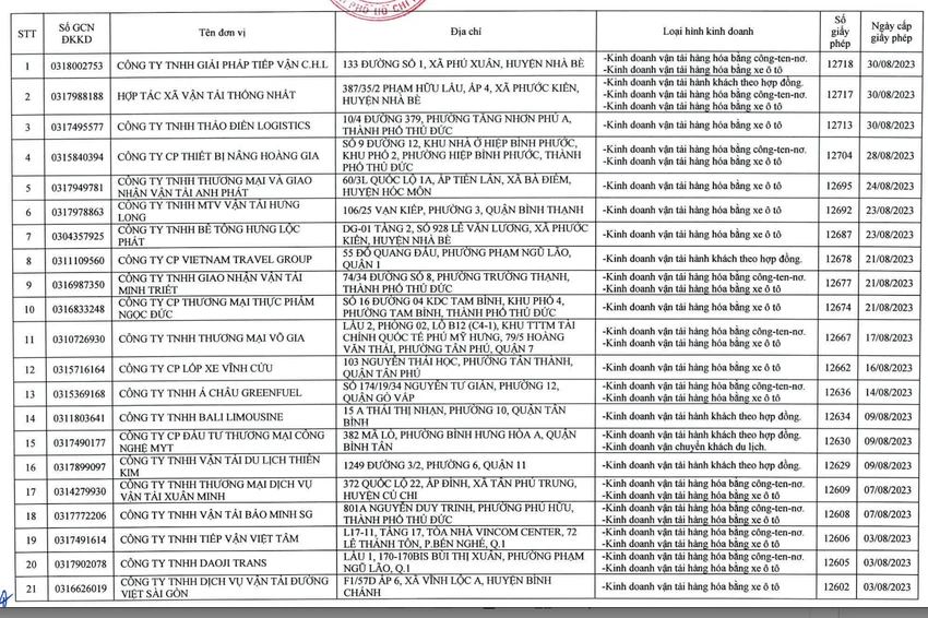 Thu hồi giấy phép kinh doanh vận tải xe ô tô với 21 đơn vị
